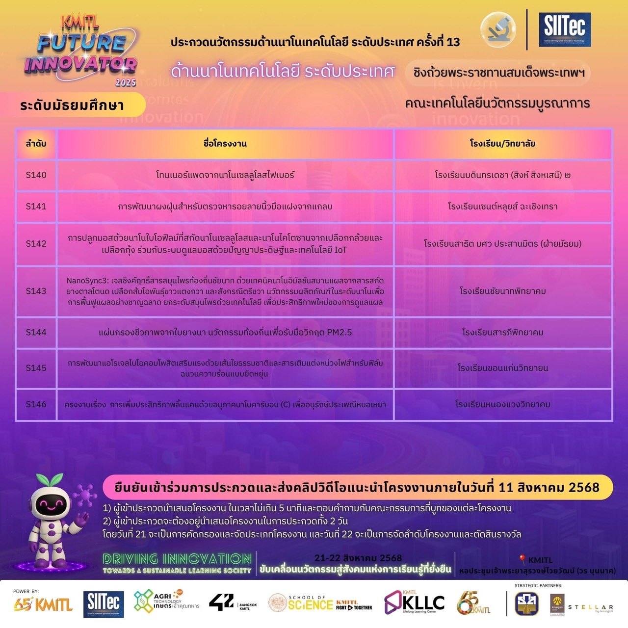 ผ่านเข้ารอบนำเสนอ การแข่งขันด้านเทคโนโลยีนาโนระดับประเทศ